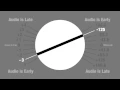 Home Theater Sync Test - Lip Flap