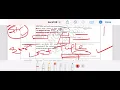PGT-COMPUTERSCIENCE CHAPTER 8 TOPIC - String methods built-in functions