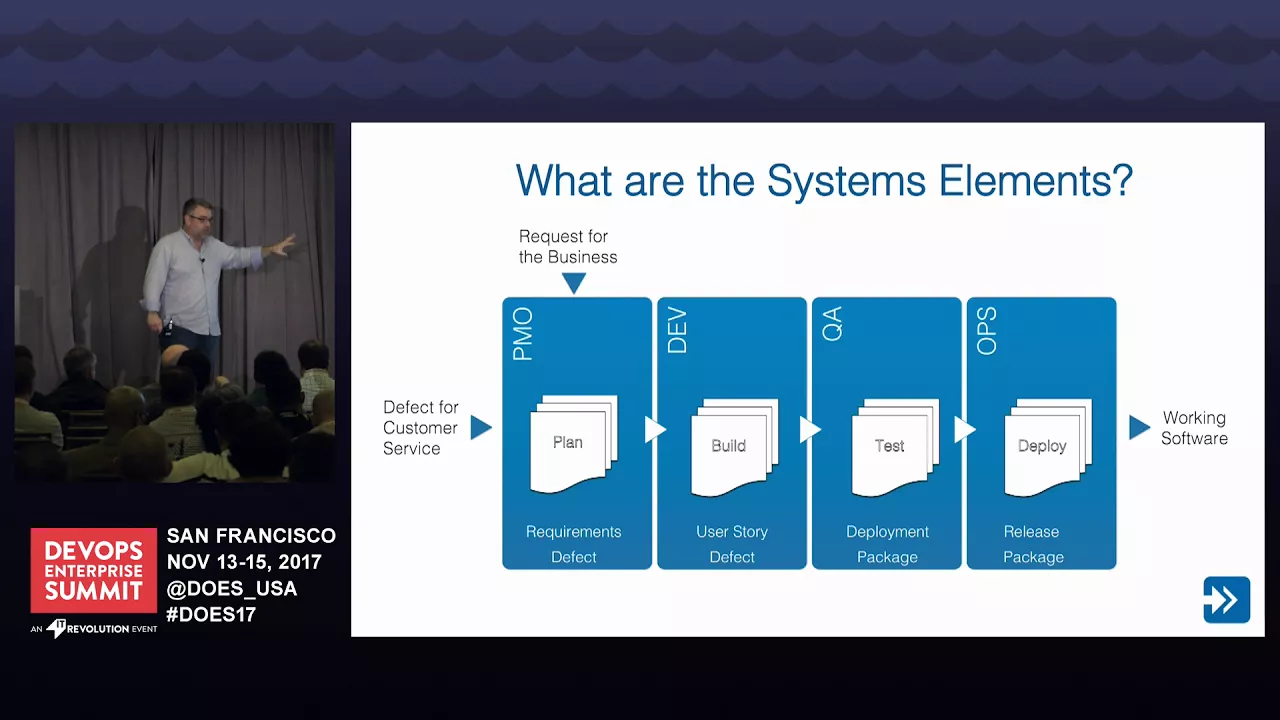 How Systems Thinking and Lean Principles Can Be Used - Go2Group