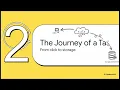 Todo App Full-Stack Tutorial FastAPI Backend Next js Frontend PostgreSQL