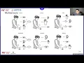 MIT Lesson - Eric Vezzoli