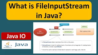What is FileInputStream in Java Java IO Java Tutorial