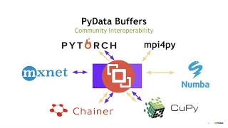 UCX Python -
