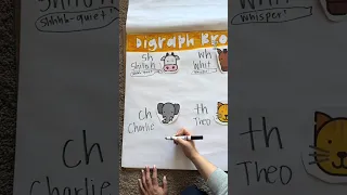 Digraph Brothers Anchor Chart