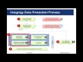 All Things Oracle Database Encryption