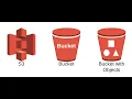 S3 Bucket Creation Removal Synchronization using CLI Command Prompt