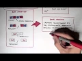 Chemistry Revision - Ions Cation Anion Bonds