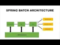 1-Spring Batch Architecture