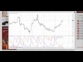 BCS Forex Indicators Aroon Indicator