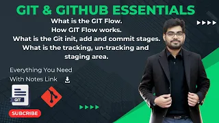 What is the Git Commit How to Commit Git Repository Git Add Command Git Status Git Init