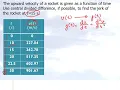 Chapter 02 03 Numerical Differentiation Estimating the Second Derivative of a Discrete Function