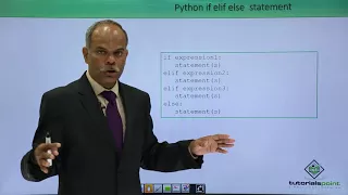 Python - If elif else Statement