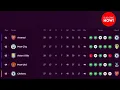 ENGLISH PREMIER LEAGUE TABLE HIGHLIGHTS TODAY EPL TABLE STANDINGS
