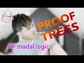 Modal Logic Tutorial how to use Proof Trees in Modal Logic Attic Philosophy
