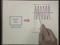 Laser Fundamentals I MIT Understanding Lasers and Fiberoptics