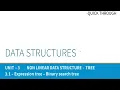 Expression tree Binary search tree in tamil EP 11 Data Structure Unit 3 cse 3 sem
