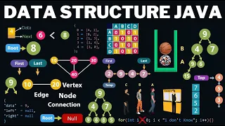 Data Structures - Full Course Using Java With Animation