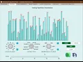 Sorting Algorithms Application 4 with AppDesigner - Fall 2021