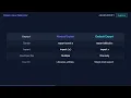 JavaScript Module Exports Explained Named Default CommonJS