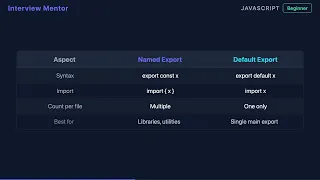 JavaScript Module Exports Explained Named Default CommonJS