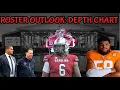 Chicago Bears Roster Outlook Depth Chart and Salary Cap Breakdown