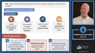 Fixed Income Securitization 2025 CFA Level I Exam - Fixed Income