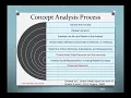 812 Module I Concept Analysis Overview