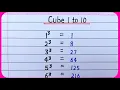 Cube 1 to 10 1 to 10 Cube Cube 1 se 10 Tak 1 se 10 ka Cube