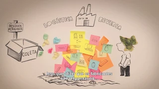 Resíduos Sólidos
