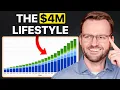 I am 57 With 4 000 000 in Savings How Much Can I Spend in Retirement