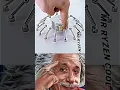Download Lagu SIGMA PHYSICS TEACHER🗿EEYUH! x Fluxxwave (Slowed + Reverb) #shorts #alberteinstein #explorephysics