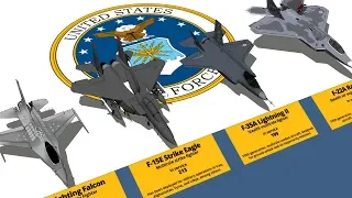 Download USAF Aircraft Type and Size Comparison 3D MP3