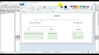 HSC ICT 5th chapter C Programming Loop Statement - For loop While loop Do-while loop
