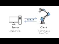 UR robot and XML-RPC communication Python demo