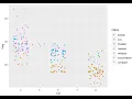 Data Analytics Visualization - Jitter Plot PALM LEAF