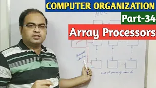 COMPUTER ORGANIZATION Part-34 Array Processors