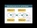OSPF Part 8 LSA types and Metric types