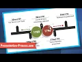 Animated PowerPoint Timeline Slide Design Tutorial