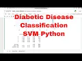 Diabetic Disease Classification SVM Scratch Python Code SVM Scratch Python Code