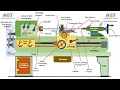 Construction Details and Operation of Different Parts of a Lathe Machine
