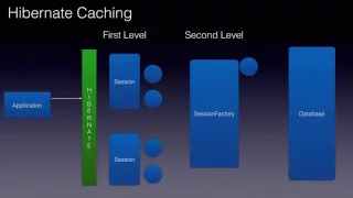 Hibernate Caching Basics