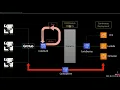2 - Part1 AWS CodeBuild CodeDeploy CodePipeline Deploy static website on s3 bucket CICD on AWS