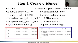 Potential Flow Python Primer - 2025