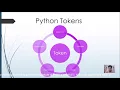 Python Tutorial What is Tokens Python Tokens Easy and Complete Guide on Python Tokens