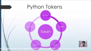 Python Tutorial What is Tokens Python Tokens Easy and Complete Guide on Python Tokens