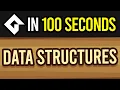 GameMaker Data Structures in 100 Seconds
