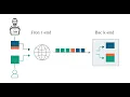 HTTP Request Smuggling Exploit Labs updated Nov 2021