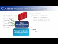 Classes Part 13 Accessor and Mutator Methods Java