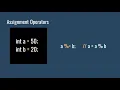 Java Operators Basic Java Programming 9