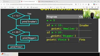 Conditional Execution Part 2